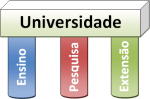 Pilares Universidade